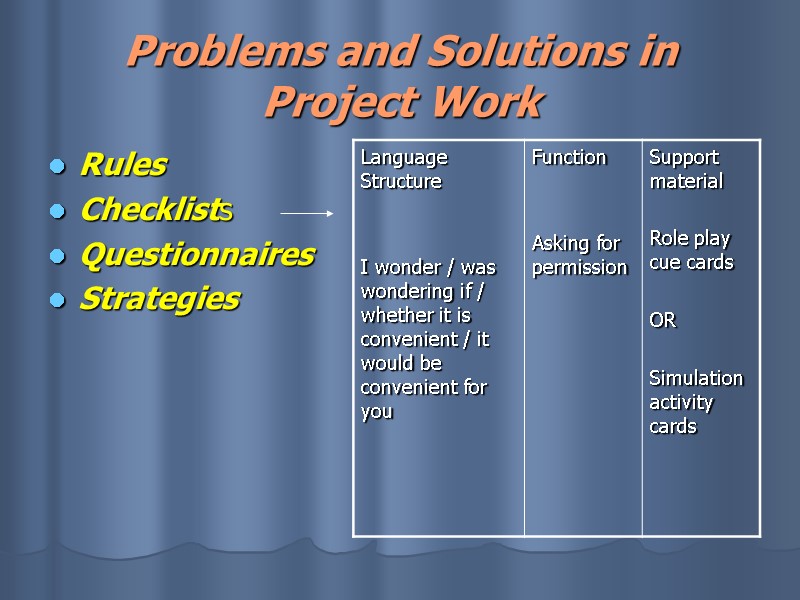 Problems and Solutions in Project Work  Rules   Checklists  Questionnaires Strategies
